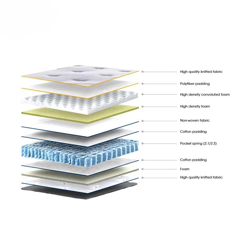 Aidi, cama superior de lujo de - Memory Foam Mattress In A Box Queen reseña y precio