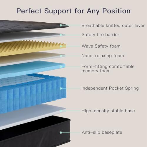 Colchón Queen de 12 Pulgadas,  - Memory Foam Mattress In A Box Queen reseña y precio