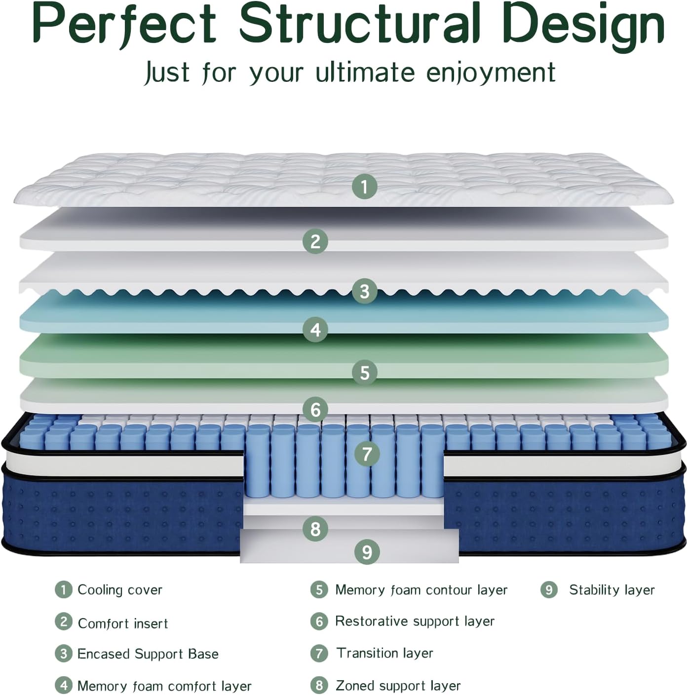 Colchón Híbrido Queen Size en  - Memory Foam Mattress In A Box Queen reseña y precio